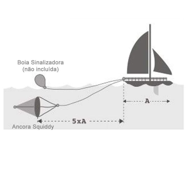 Âncora de Mar Drogue Tempestade Barcos até 30 pés - Imagem 2
