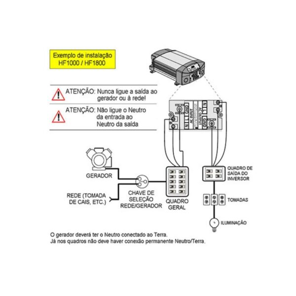 Inversor e Carregador Xantrex Hf 1800 - Imagem 4