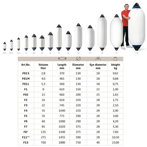 Defensa Polyform F11 Original Norueguesa - Imagem 5