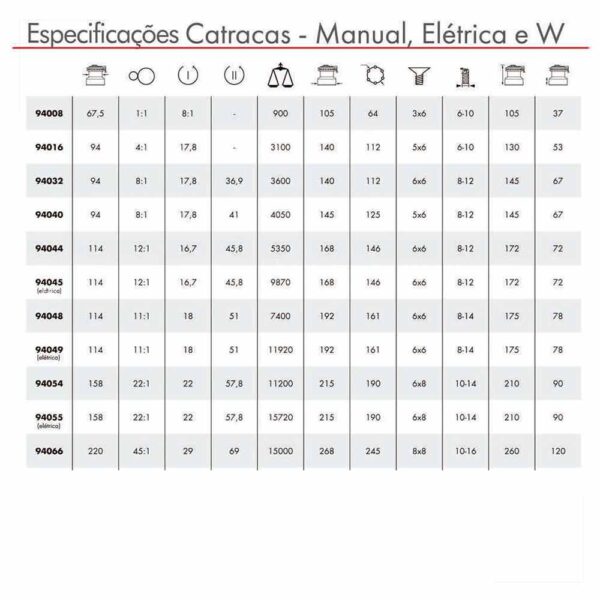 Catraca 54 Nautos 94054NG - Imagem 5